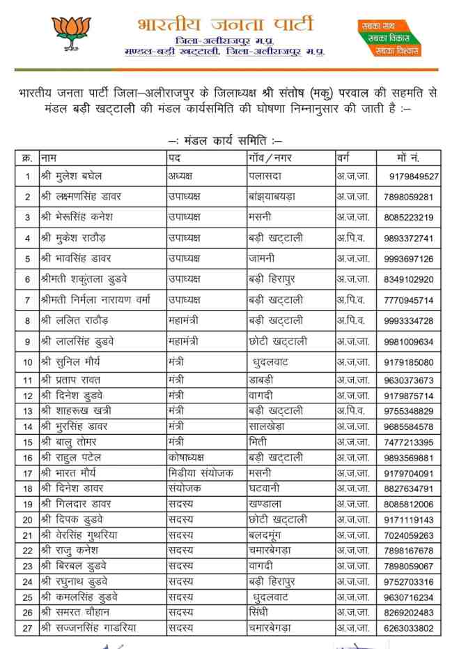 भारतीय जनता पार्टी ने बड़ी खट्टाली मंडल कार्यसमिति की घोषणा की