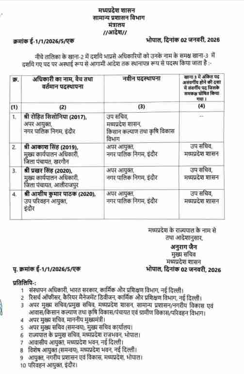 आईएएस अधिकारी प्रखर सिंह का तबादला, आलीराजपुर से इंदौर नगर निगम अपर आयुक्त